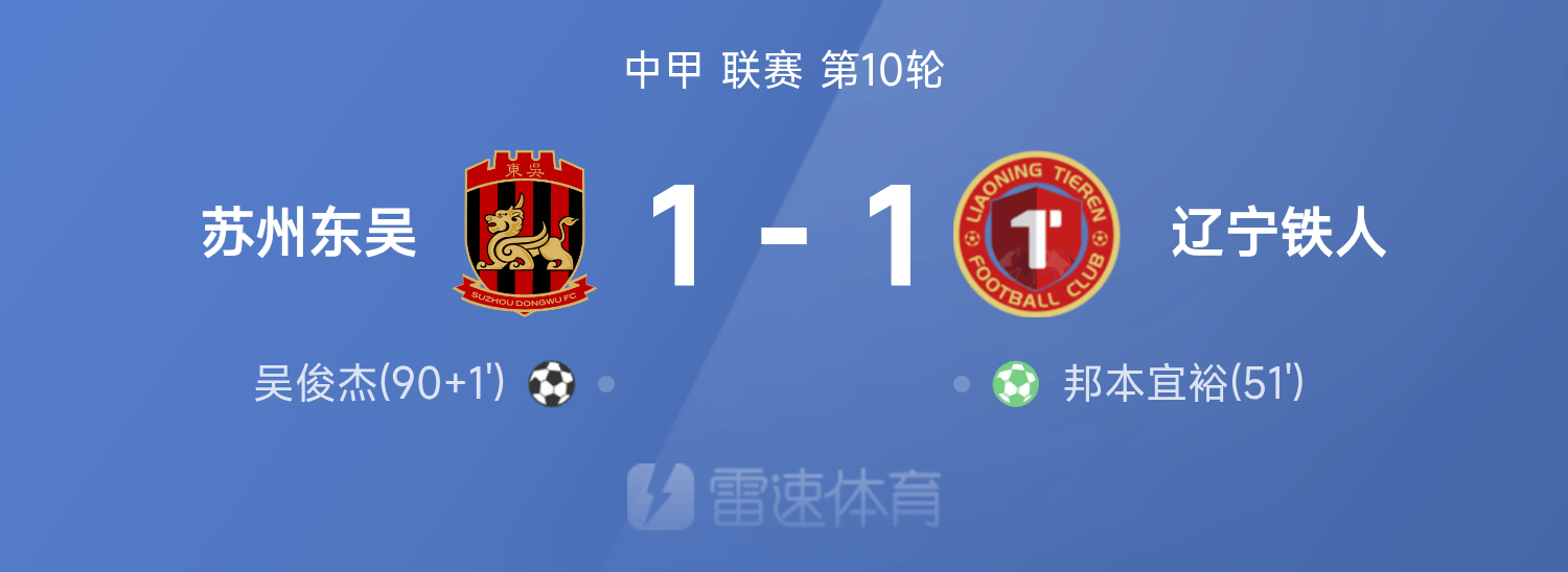 hth体育-⚽中甲战报：吴俊杰替补绝平救主，苏州东吴1-1辽宁铁人